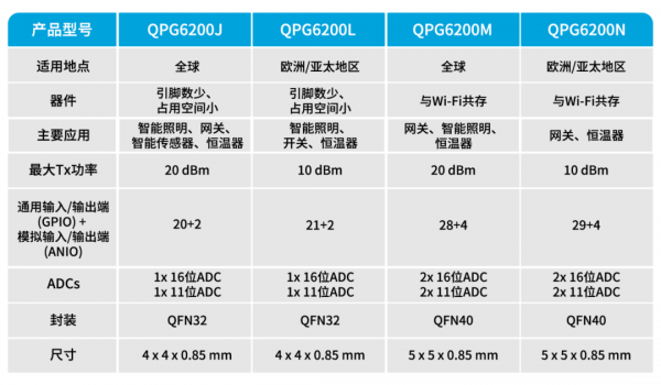 对话Qorvo俞诗鲲：UWB＋Matter，解锁万物互联