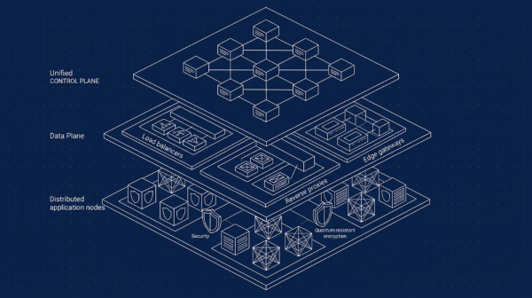 F5ΪBig-IP��NGINX����ȫ�¿ɹ۲��Ժ�AI��������