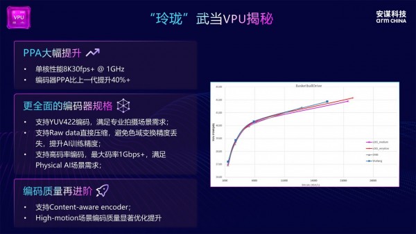 安谋科技“玲珑”AI VPU曝光,端到端优化破解AI视频挑战