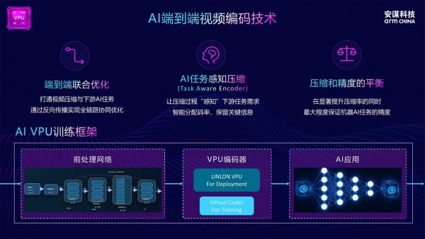 安谋科技“玲珑”AI VPU曝光,端到端优化破解AI视频挑战