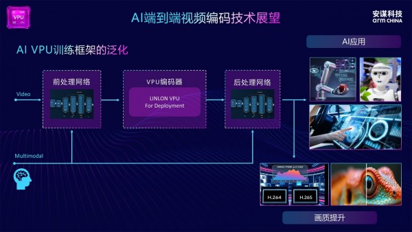 安谋科技“玲珑”AI VPU曝光,端到端优化破解AI视频挑战