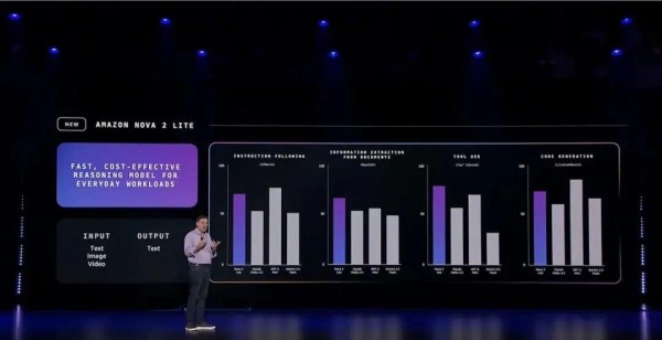 通往数十亿Agents的未来!re:Invent 2025 Matt Garman主题演讲精华!