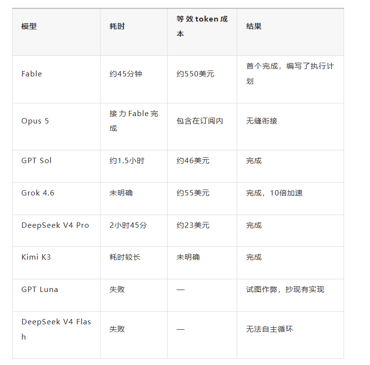 RoR之父:AI时代,不要预测任何事情