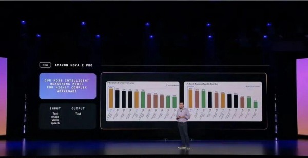 通往数十亿Agents的未来!re:Invent 2025 Matt Garman主题演讲精华!