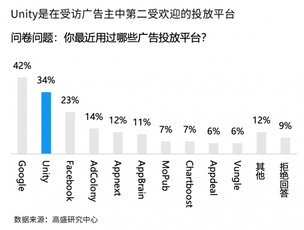 选择一个工具，还是选择了一个生态——Unity如何为中国创新者装配“新引擎”