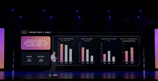 通往数十亿Agents的未来!re:Invent 2025 Matt Garman主题演讲精华!