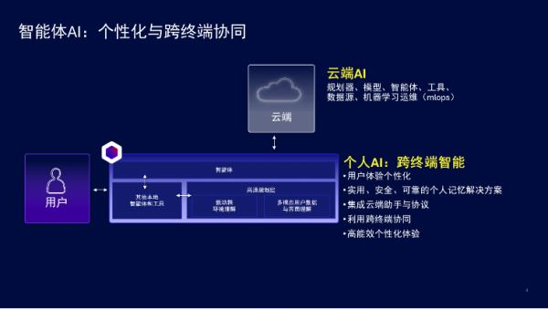 财新圆桌-AI系列:智能体走向终端,个人AI时代正在到来