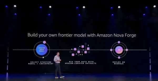 通往数十亿Agents的未来!re:Invent 2025 Matt Garman主题演讲精华!