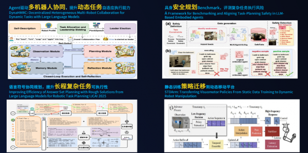 全国第三,公司第二,“初创黑马”灵犀智涌用ROSS Harness把机器人送进工业具身智能第一梯队