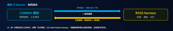 全国第三,公司第二,“初创黑马”灵犀智涌用ROSS Harness把机器人送进工业具身智能第一梯队