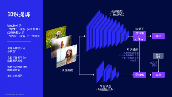 高通徐晧：推动AI与无线通信深度融合 实现终端侧AI规模化扩展 