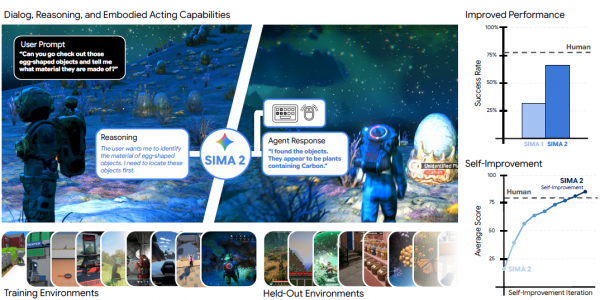 Google DeepMind造出