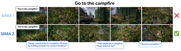 Google DeepMind造出