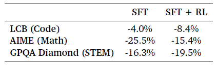Google DeepMind造出