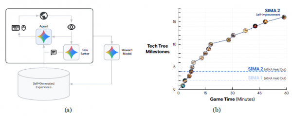 Google DeepMind造出