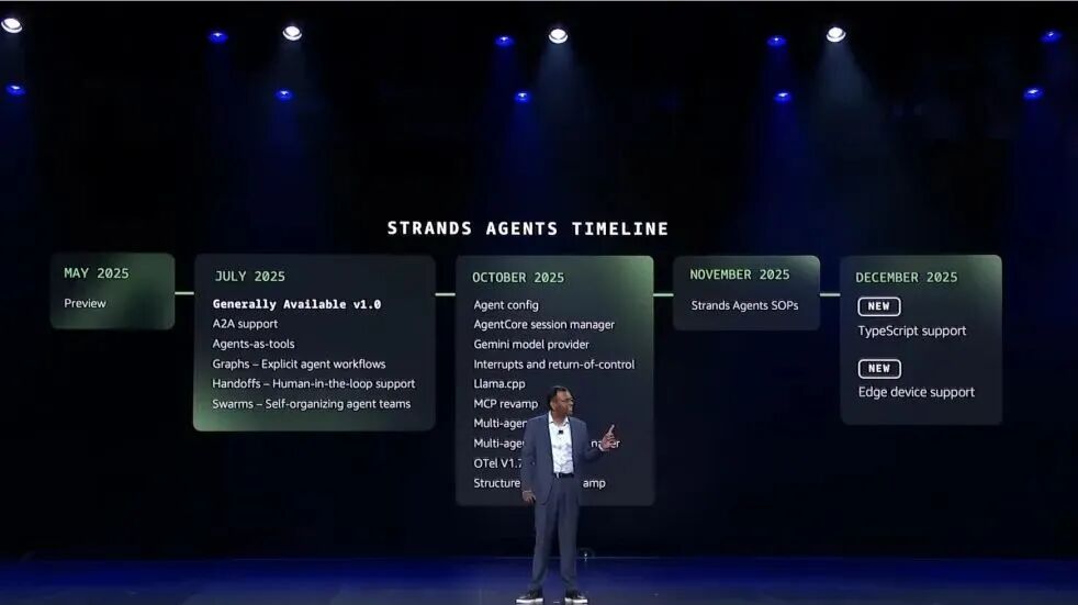 靠谱、高效的构建AI Agent实操手册!re:Invent 2025 Swami博士主题演讲划重点!