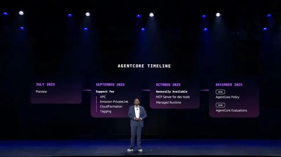 靠谱、高效的构建AI Agent实操手册!re:Invent 2025 Swami博士主题演讲划重点!