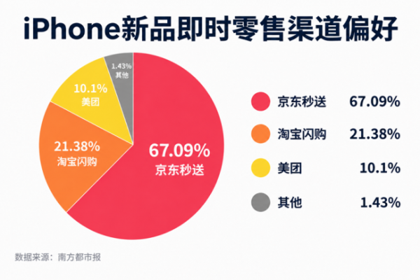 ������iPhone�й������������ ��7���û���iPhone 18 Proϵ����Ʒ��ѡ��������