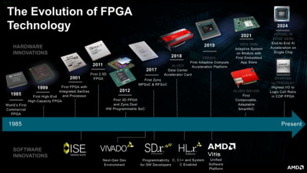 ӷ AI ٣ף FPGA  40 