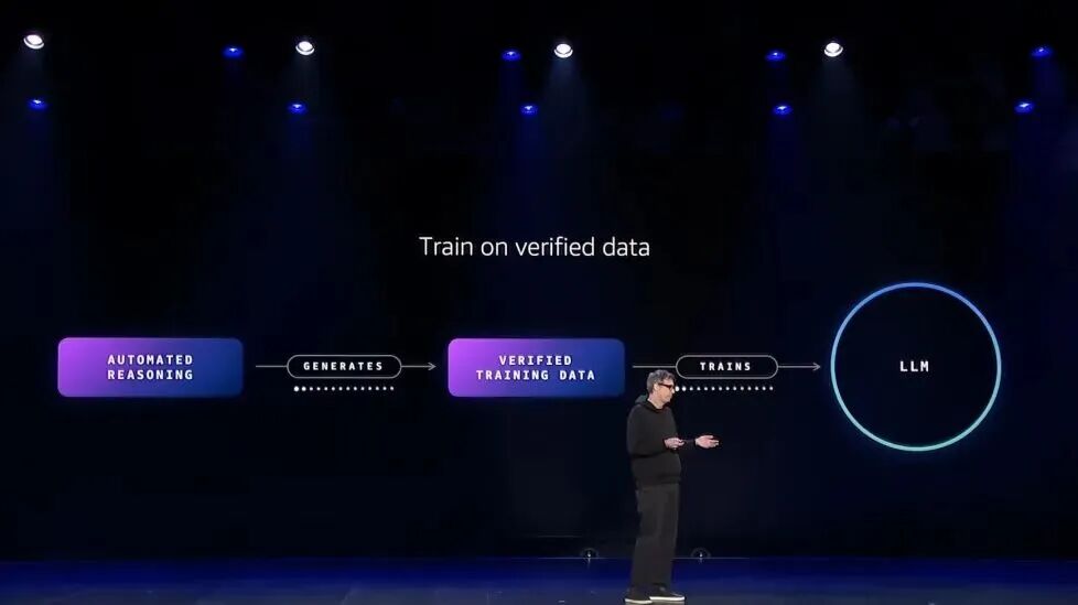 靠谱、高效的构建AI Agent实操手册!re:Invent 2025 Swami博士主题演讲划重点!