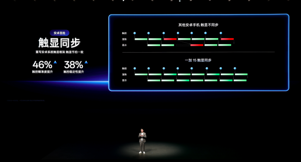 当年轻人的手指追上165Hz：一加要把“Ultra”的话语权从影像交到性能手里吗？