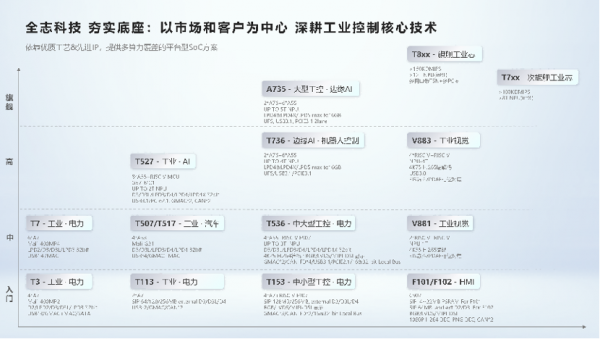 深耕工业控制 共创智慧未来 全志携全系列工业芯片亮相2026工博会