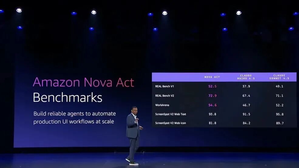 靠谱、高效的构建AI Agent实操手册!re:Invent 2025 Swami博士主题演讲划重点!