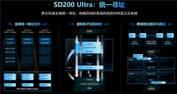 ����2.8����ģ�ͣ�����5.85���룡Ԫ��AI���ڵ�SD200 Ultra����������������