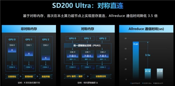 ����2.8����ģ�ͣ�����5.85���룡Ԫ��AI���ڵ�SD200 Ultra����������������