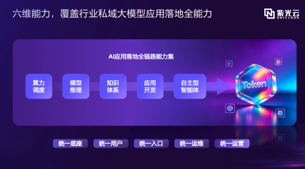 紫光云重磅发布紫鸾AI操作系统 AGI时代政企智能化操作系统