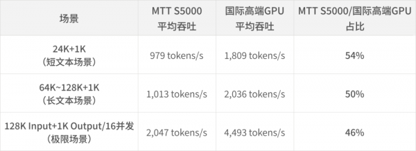 摩尔线程 × 硅基流动丨联合发布PD分离异构算力混部技术白皮书