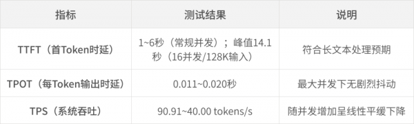 摩尔线程 × 硅基流动丨联合发布PD分离异构算力混部技术白皮书