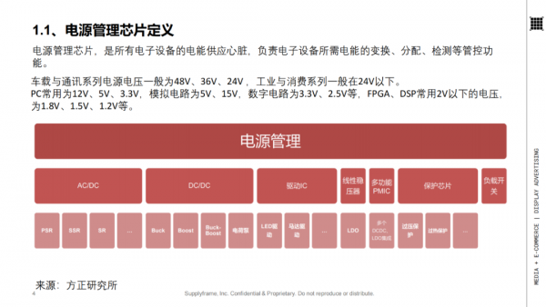 ԴоƬҵ棨2024棩