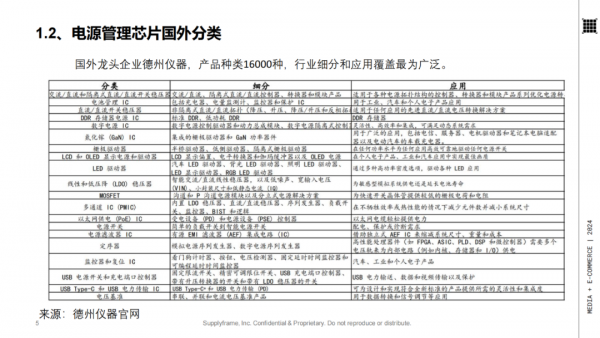 ԴоƬҵ棨2024棩