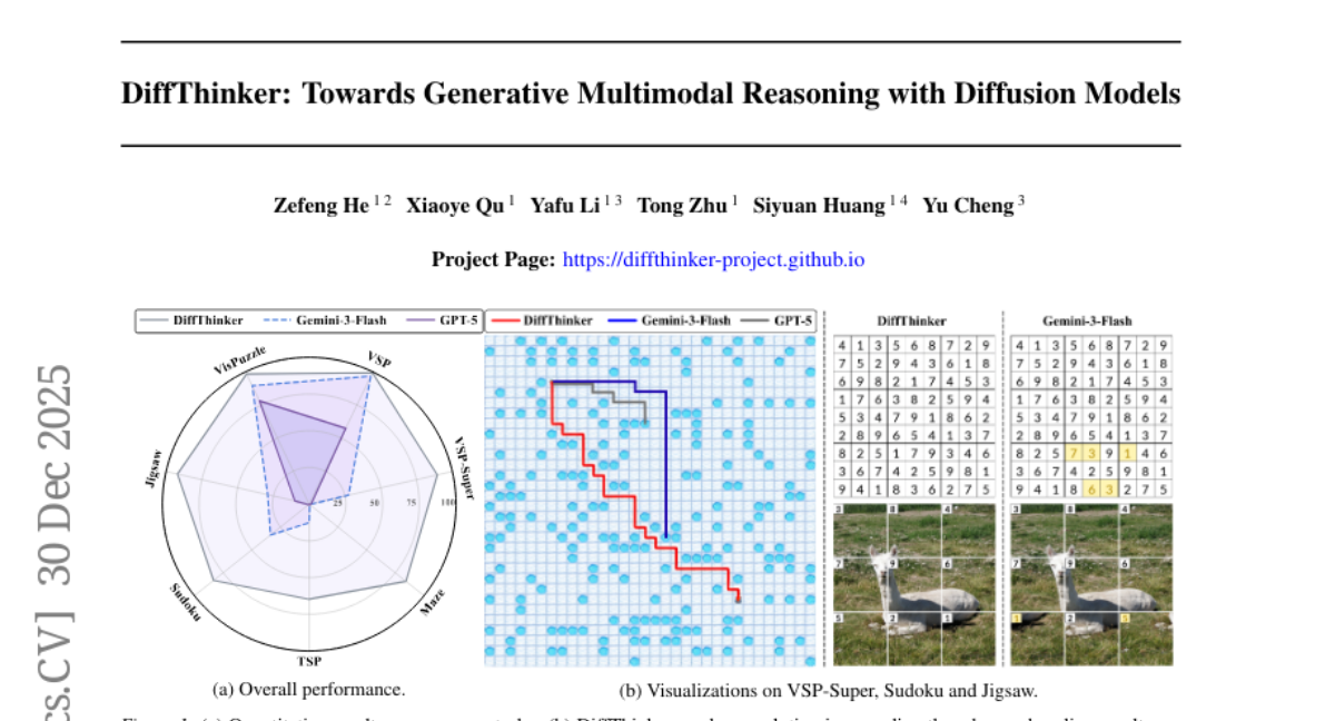 �Ϻ�AIʵ�����Ŷ���AIֱ��"����"�������̣�DiffThinker���¶����ģ̬������ʽ