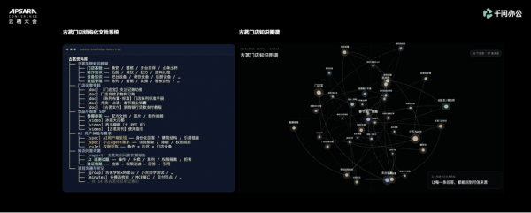 千问办公发布企业上下文,让Agent懂企业、懂业务