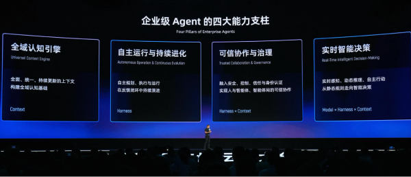 �����Ƽ��ٹ���Agentic Cloud���Ƴ�AgentCore����һ��CPFS���ذ���Ʒ