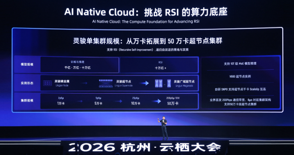 阿里云加速构建Agentic Cloud:推出AgentCore、新一代CPFS等重磅新品