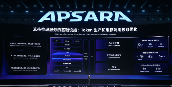 阿里云加速构建Agentic Cloud:推出AgentCore、新一代CPFS等重磅新品