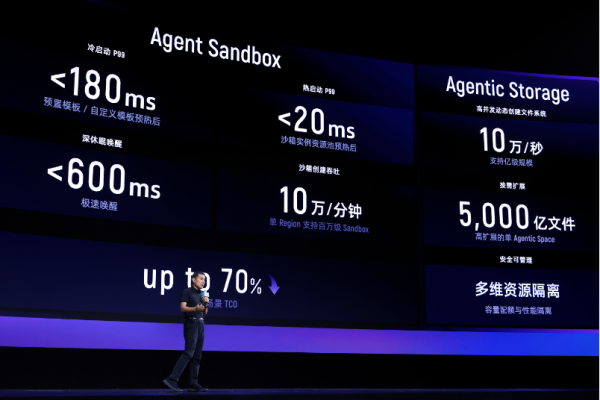 阿里云加速构建Agentic Cloud:推出AgentCore、新一代CPFS等重磅新品