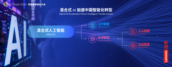 联想戴炜:混合式人工智能加速AI普惠,超级智能体引领智慧城市4.0