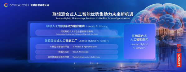 联想戴炜:混合式人工智能加速AI普惠,超级智能体引领智慧城市4.0