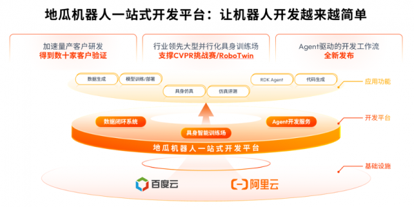 ܴƽ̨S600ذ࣬عϻһ˽·ʽ