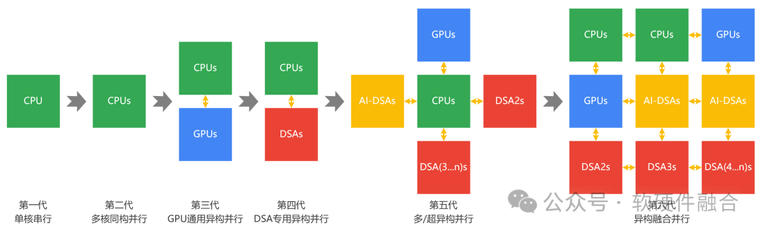 计算生态的未来：开放？还是封闭？