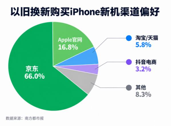iPhone 18 Proϵ�н�����Ԫ�� ��6����������iPhone�Ծɻ�����ѡ����