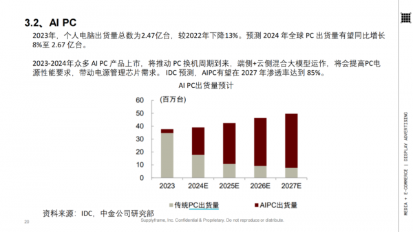 ԴоƬҵ棨2024棩