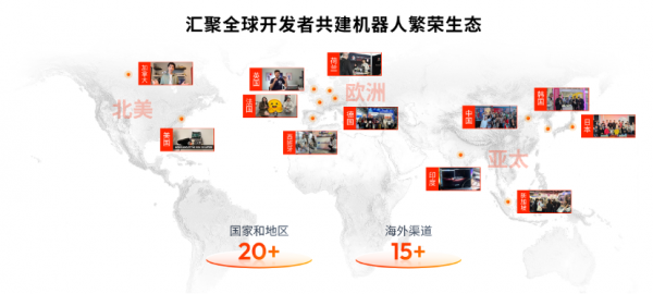 ܴƽ̨S600ذ࣬عϻһ˽·ʽ