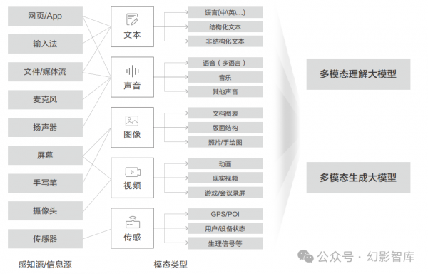 2024AIն˰Ƥ飺AIЭ