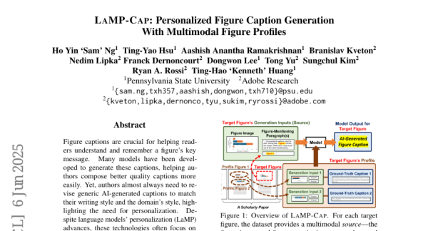 ���ݴ�ѧ�Ŷ��Ƴ�LAMP-CAP����AIѧ��"����"ѧ��д������ͼ��˵����������