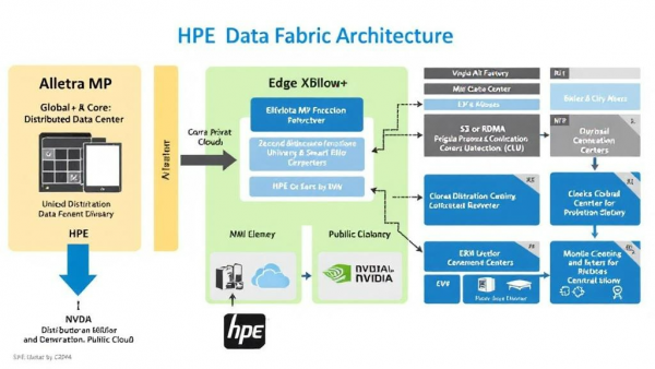 HPE��������Alletra MP��������ά�ܹ�